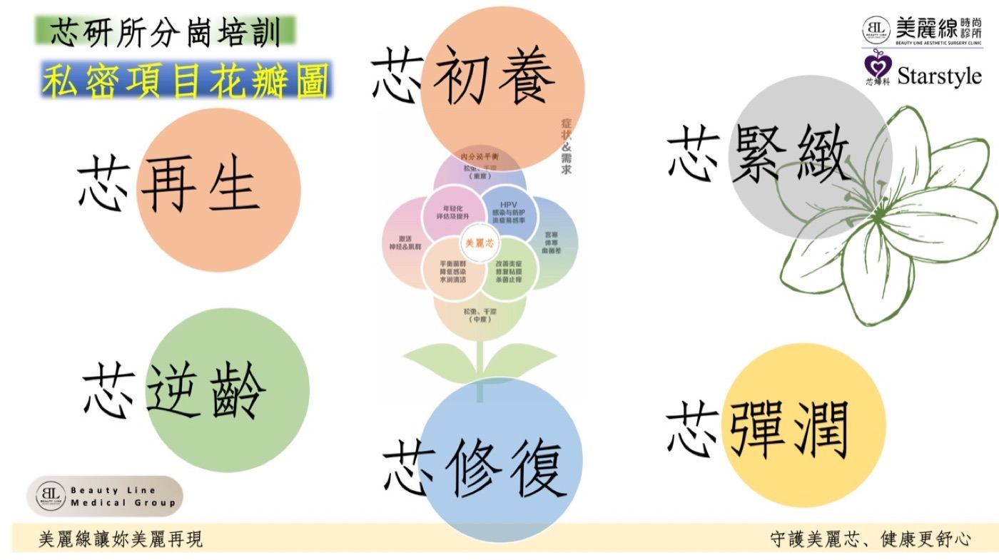 私密項目花瓣圖